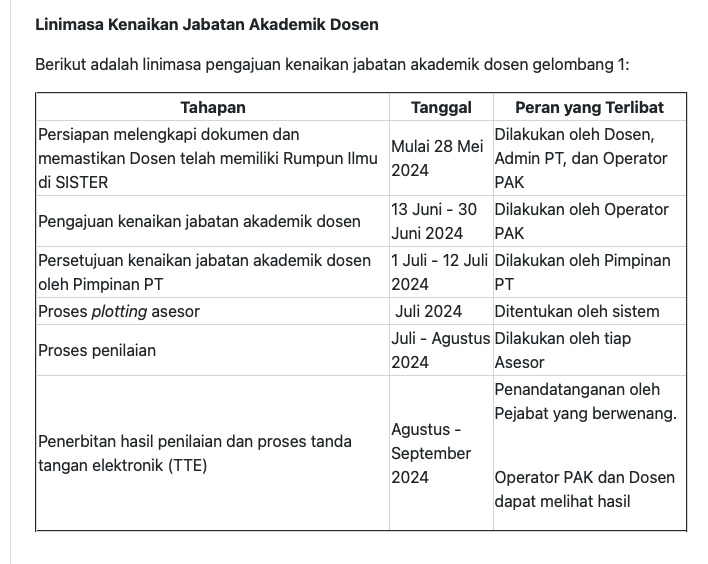 Tahapan Pengajuan Kenaikan Jabatan Akademik Dosen (Terbaru)